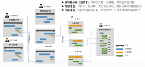 組織級項(xiàng)目管理視角下的賽事策劃 從戰(zhàn)略構(gòu)想到精彩呈現(xiàn)